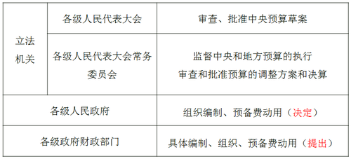 熱門考點 熱門考點