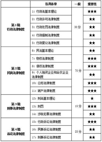 涉稅服務相關法律