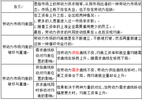 勞動(dòng)力市場(chǎng) 勞動(dòng)力市場(chǎng)