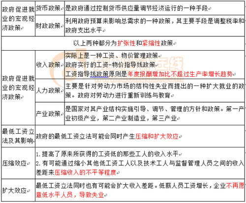 勞動(dòng)力市場(chǎng)政策 勞動(dòng)力市場(chǎng)政策