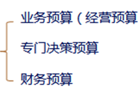 中級(jí)會(huì)計(jì)職稱