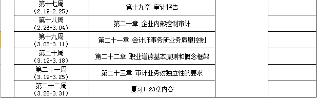 CPA審計(jì)學(xué)習(xí)計(jì)劃