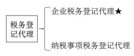 涉稅服務(wù)實(shí)務(wù)