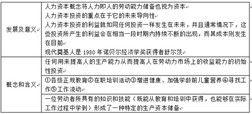 產(chǎn)生與發(fā)展