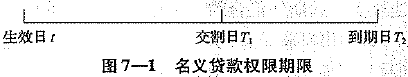 距離到期日 距離到期日