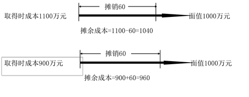 稅務(wù)師考試 稅務(wù)師考試