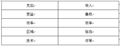中級經(jīng)濟師 中級經(jīng)濟師