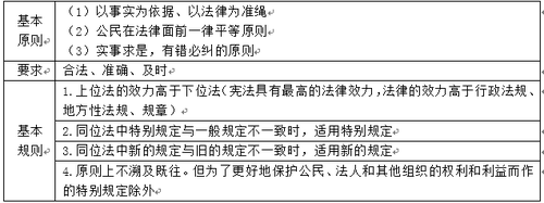 基本原則 基本原則