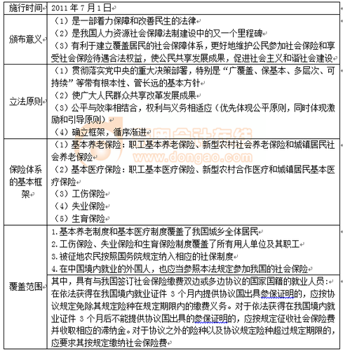 實(shí)施時(shí)間 實(shí)施時(shí)間