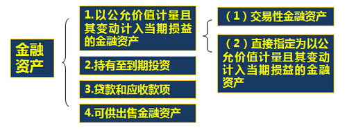 高級(jí)會(huì)計(jì)師