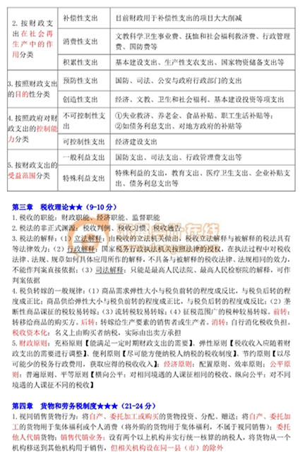 中級經(jīng)濟師