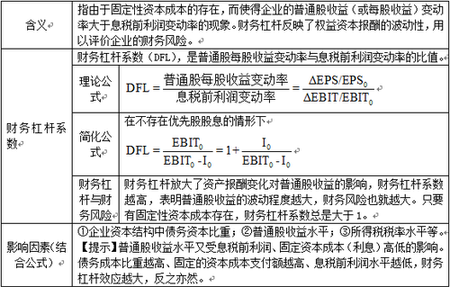 稅務(wù)師考試