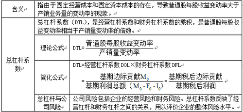 稅務(wù)師考試