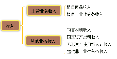 初級(jí)會(huì)計(jì)