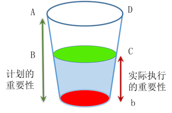注冊(cè)會(huì)計(jì)師