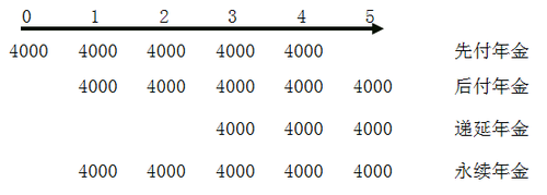 中級(jí)經(jīng)濟(jì)師考試 中級(jí)經(jīng)濟(jì)師考試
