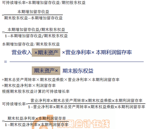 根據(jù)期末股東權(quán)益計算的可持續(xù)增長率