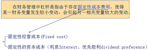 中級會計職稱 中級會計職稱