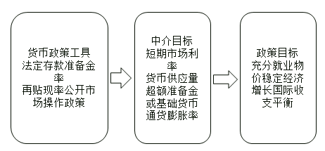中級經(jīng)濟(jì)師 中級經(jīng)濟(jì)師