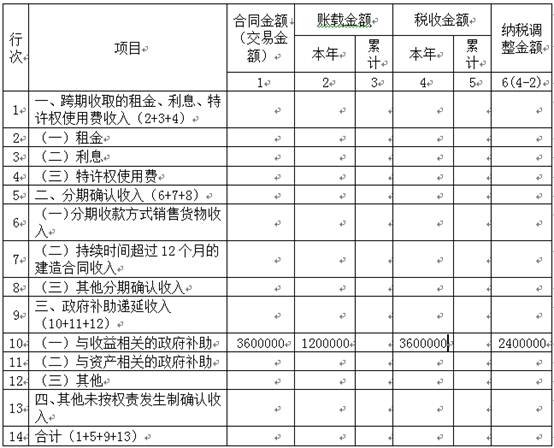稅務(wù)師考試