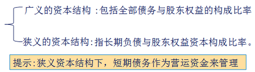 中級(jí)會(huì)計(jì)職稱