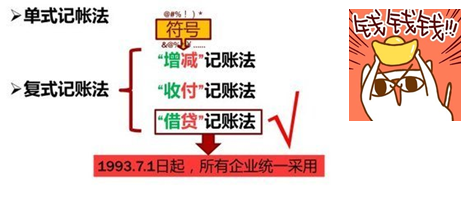 初級(jí)會(huì)計(jì) 初級(jí)會(huì)計(jì)