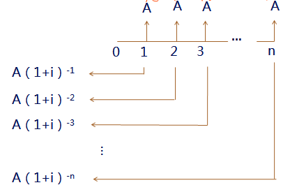 普通年金現(xiàn)值1 普通年金現(xiàn)值1