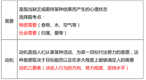 中級經(jīng)濟師 中級經(jīng)濟師