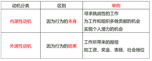 中級經(jīng)濟師 中級經(jīng)濟師