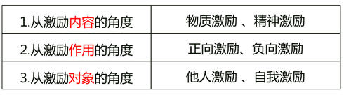 中級經(jīng)濟師 中級經(jīng)濟師
