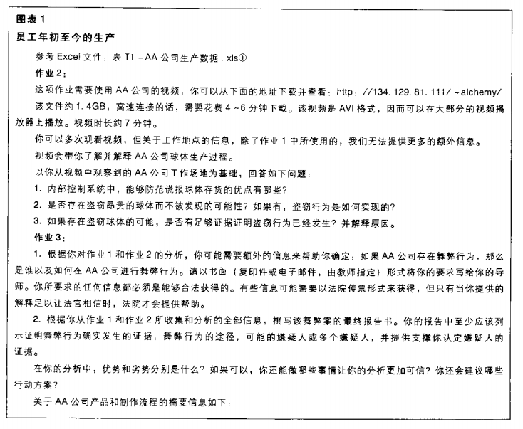 表1 Alchemy——一則內(nèi)部審計(jì)案例 表1 Alchemy——一則內(nèi)部審計(jì)案例