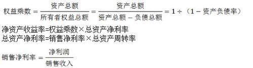 綜合分析與評(píng)價(jià) 綜合分析與評(píng)價(jià)