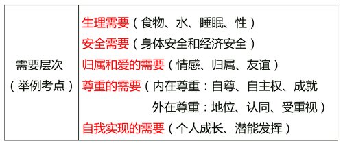 中級經(jīng)濟師 中級經(jīng)濟師