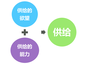 中級經(jīng)濟(jì)師 中級經(jīng)濟(jì)師