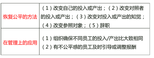 中級(jí)經(jīng)濟(jì)師 中級(jí)經(jīng)濟(jì)師