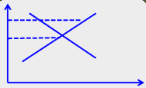 中級經(jīng)濟師