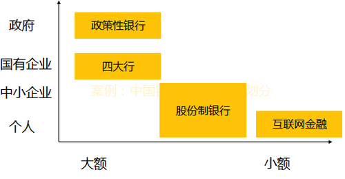中級經(jīng)濟師
