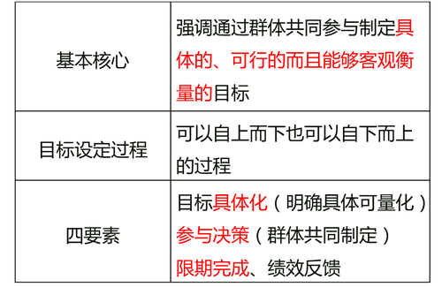 中級(jí)經(jīng)濟(jì)師 中級(jí)經(jīng)濟(jì)師