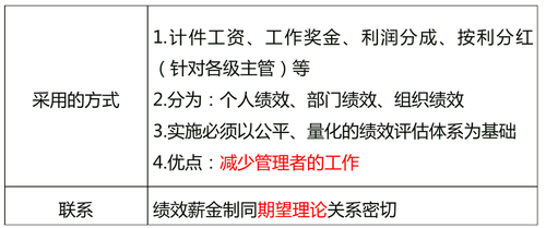 中級(jí)經(jīng)濟(jì)師 中級(jí)經(jīng)濟(jì)師