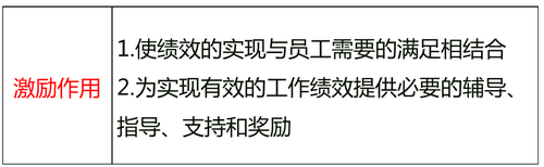 中級(jí)經(jīng)濟(jì)師