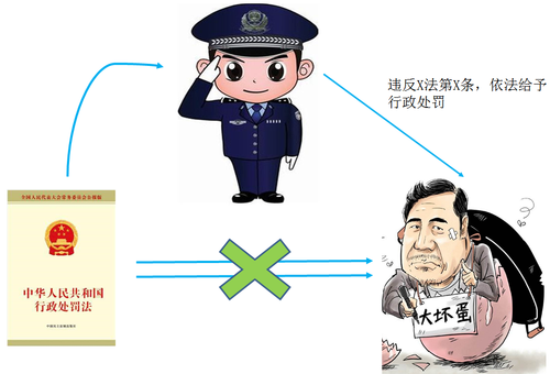 稅務(wù)師 稅務(wù)師