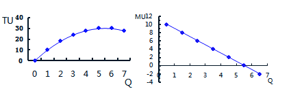 中級經(jīng)濟師 中級經(jīng)濟師