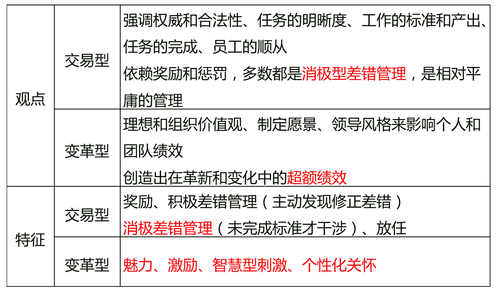 中級(jí)經(jīng)濟(jì)師 中級(jí)經(jīng)濟(jì)師