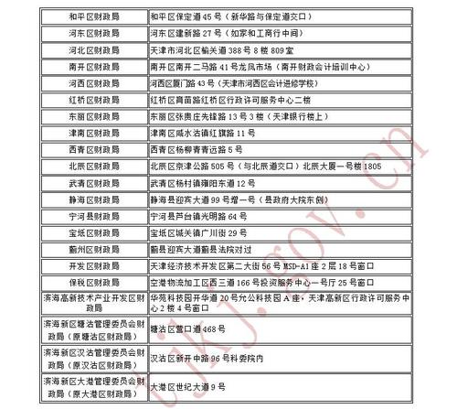 中級(jí)會(huì)計(jì)職稱