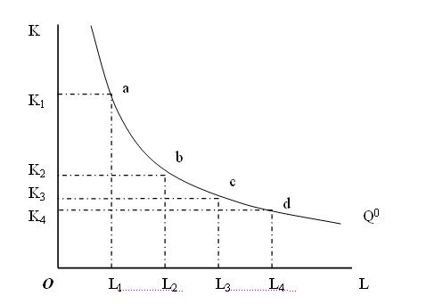 中級經(jīng)濟師 中級經(jīng)濟師