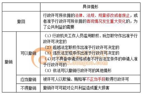 稅務(wù)師 稅務(wù)師