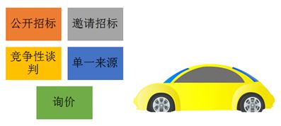 會計(jì)從業(yè)