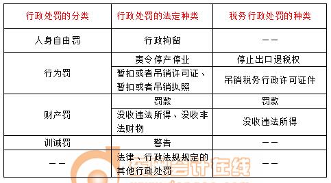 稅務(wù)師 稅務(wù)師