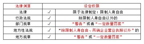 稅務(wù)師 稅務(wù)師