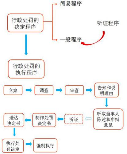 稅務(wù)師 稅務(wù)師